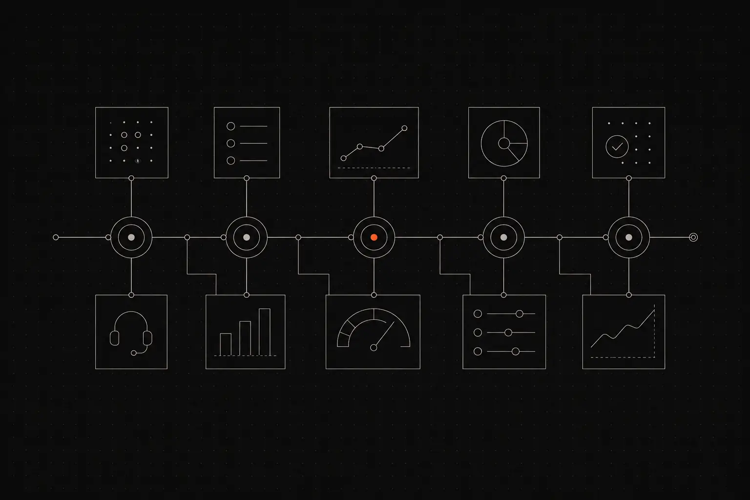 How to Measure Customer Support Performance