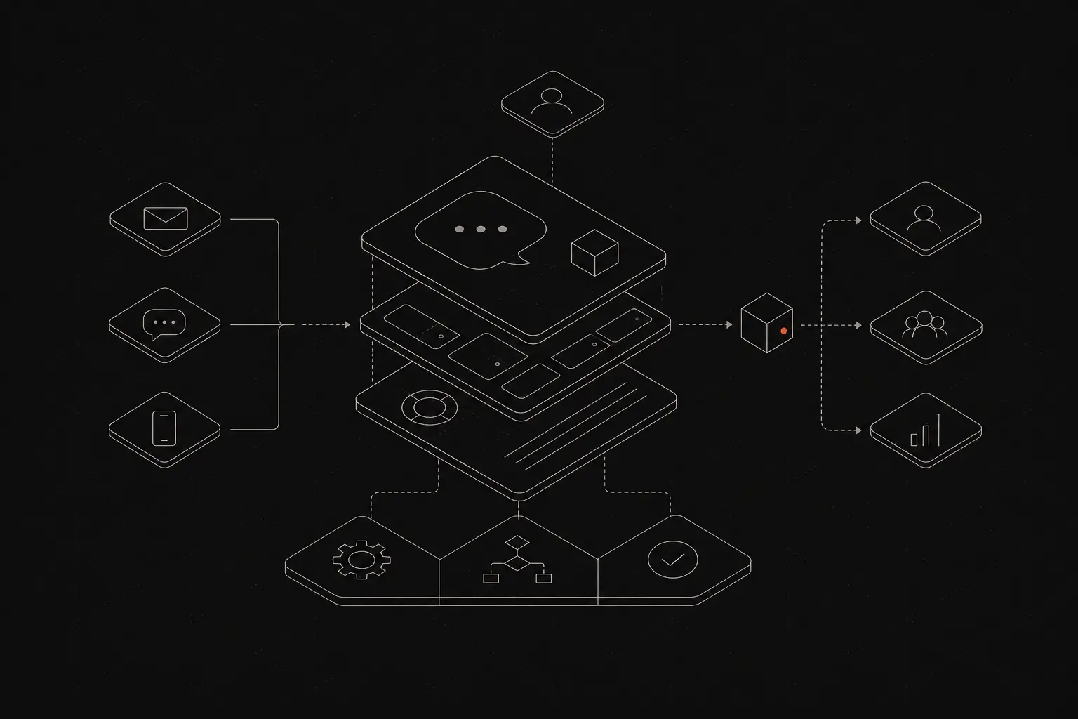 How Startups Should Set Up Customer Support (From Zero)