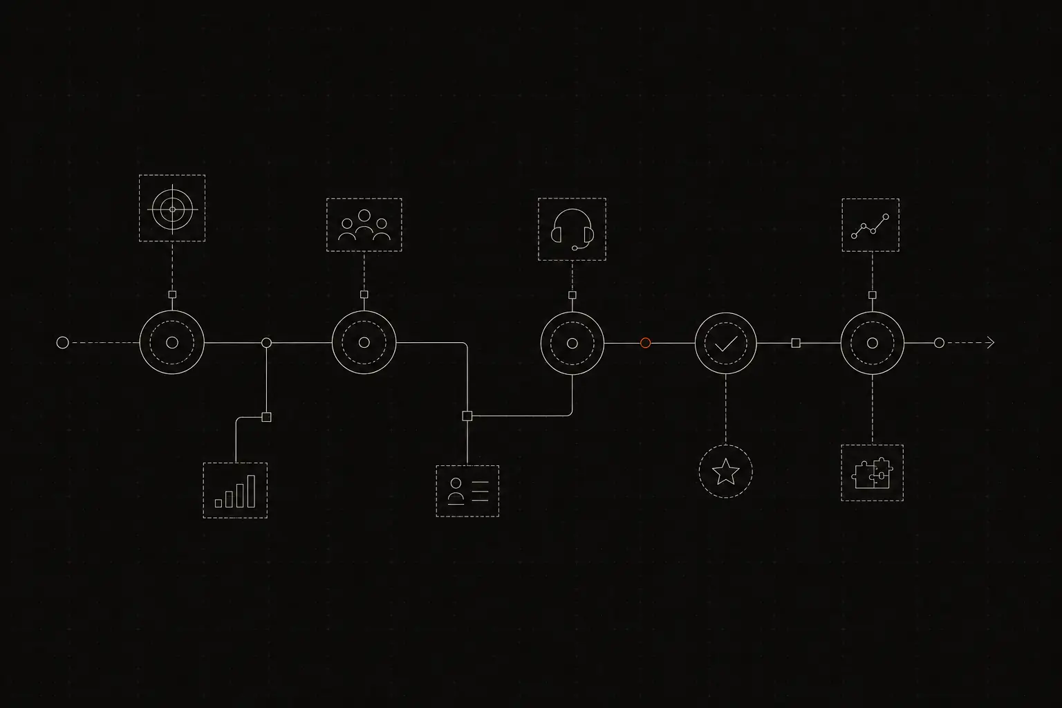 How to Build a Customer Support Team from Scratch